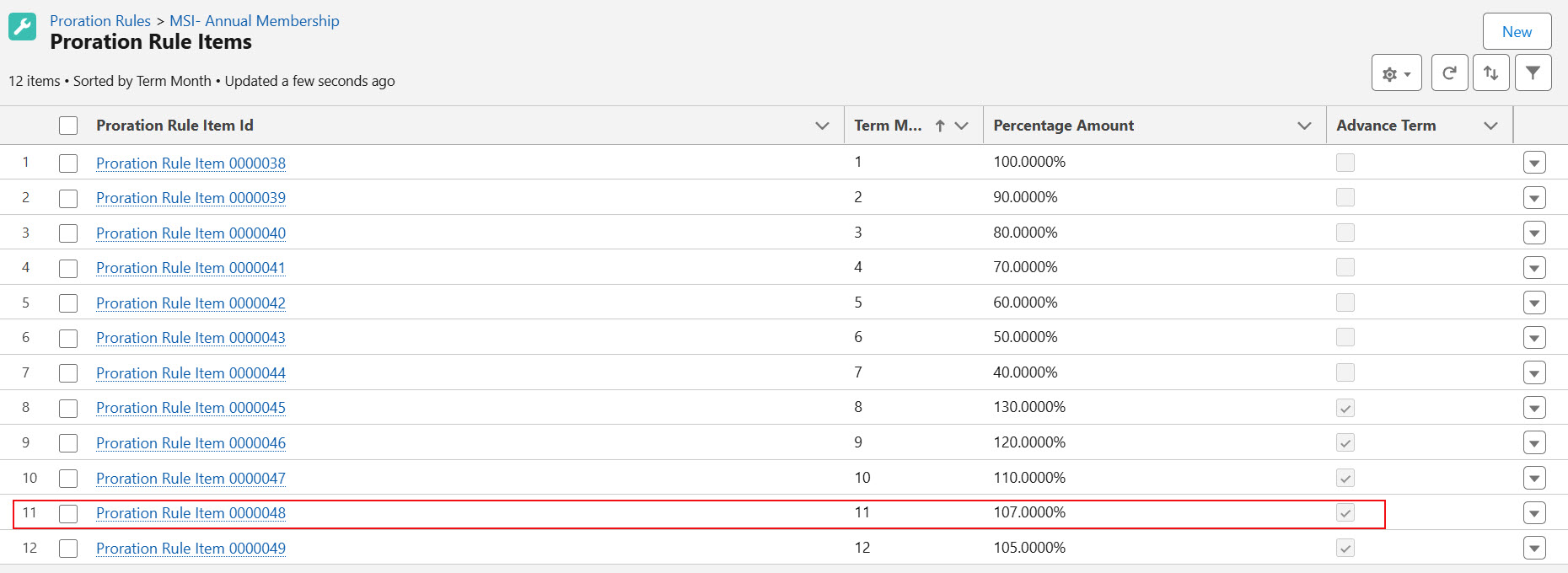 List Of Proration Rule Items.jpg