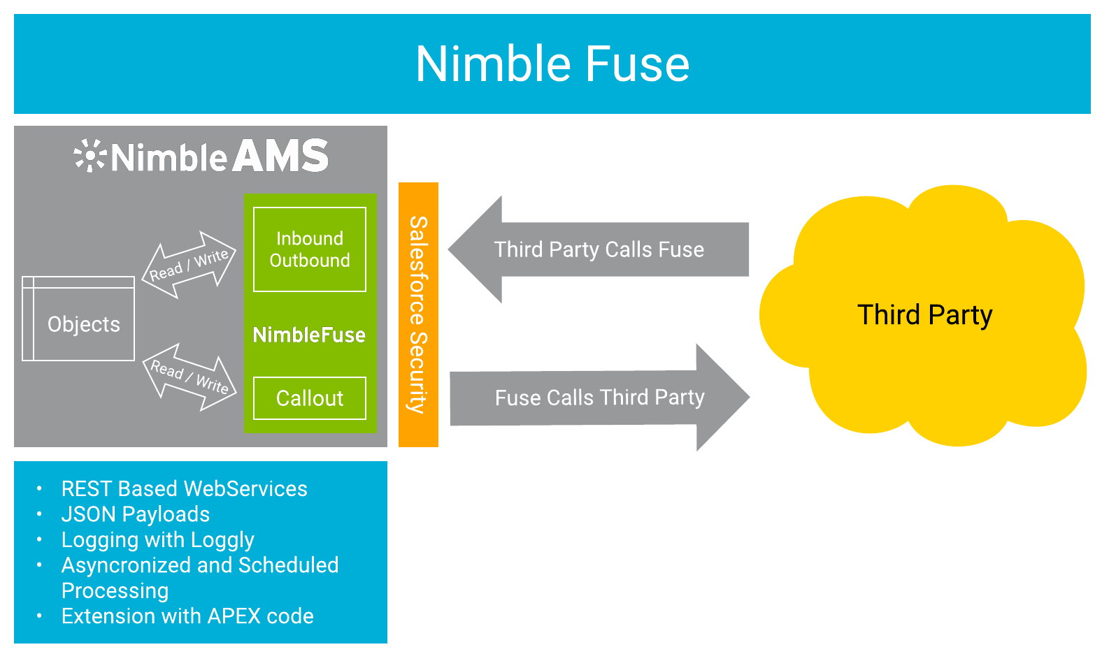 _StaffView_IntegrationSetting_Image_IntegrationFrameworkConcept.png