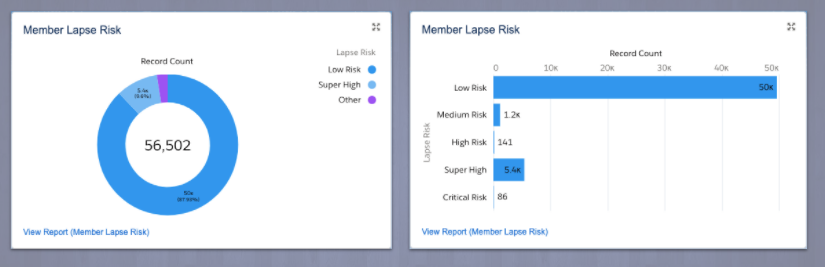 Dashboard Summary.png