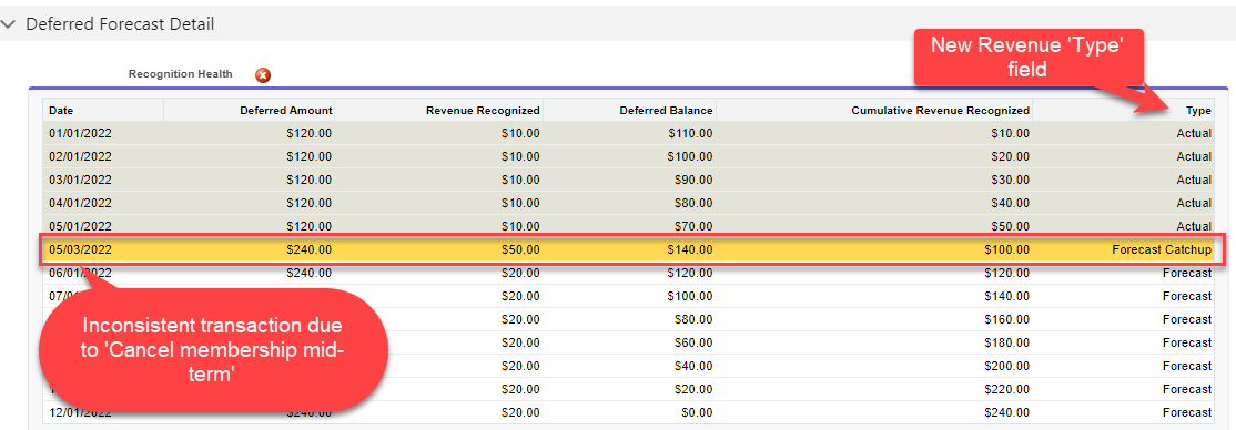 Deferred Forecast.png