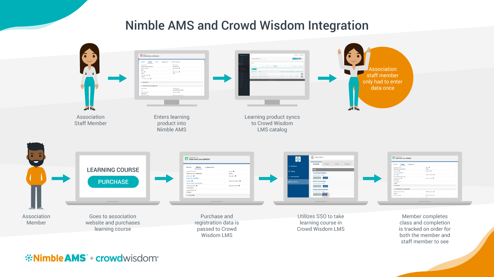 NAMS_CW_Integration_Graphic.png