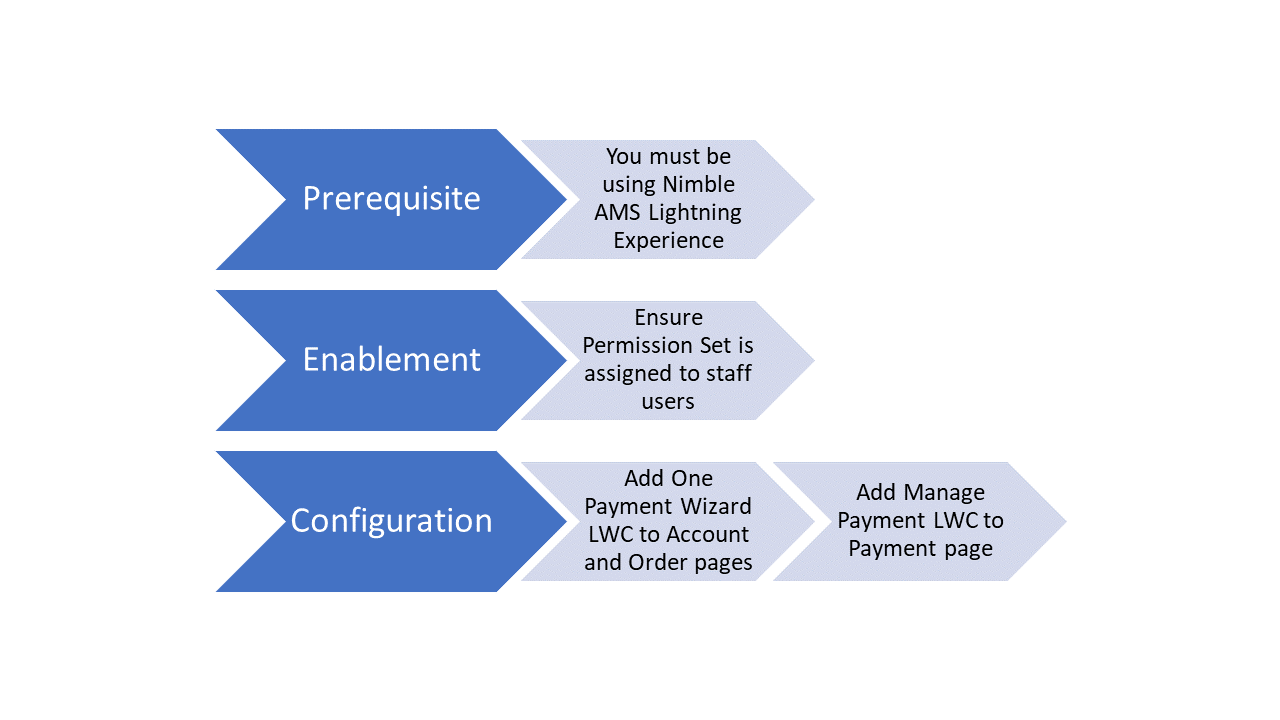 One Pay SV Enablement.png