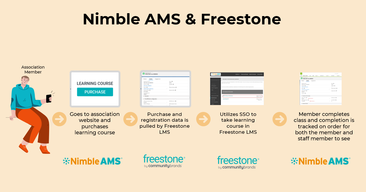 Freestone Integration image.png